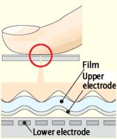 fingerprint sensing pressure