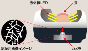 Hitachisoft
