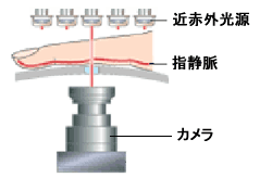 mechanism
